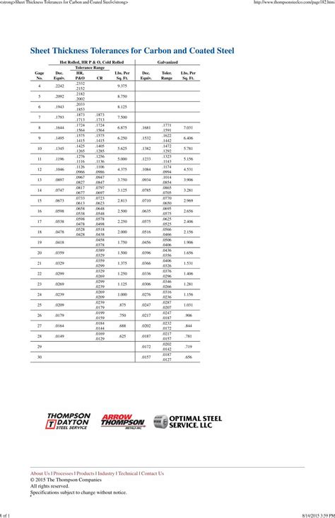 sheet metal tolerance standard|sheet thickness tolerance chart.